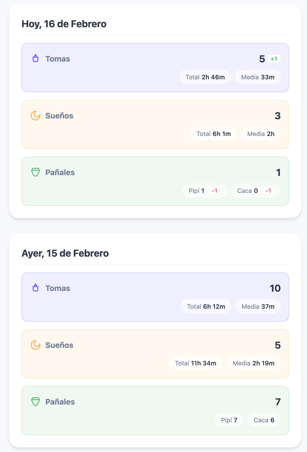 Resúmenes diarios completos