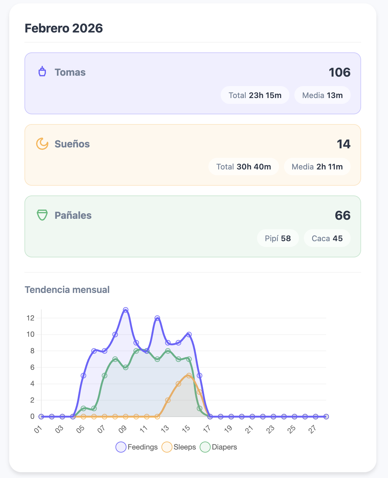 Tendencias y análisis visuales
